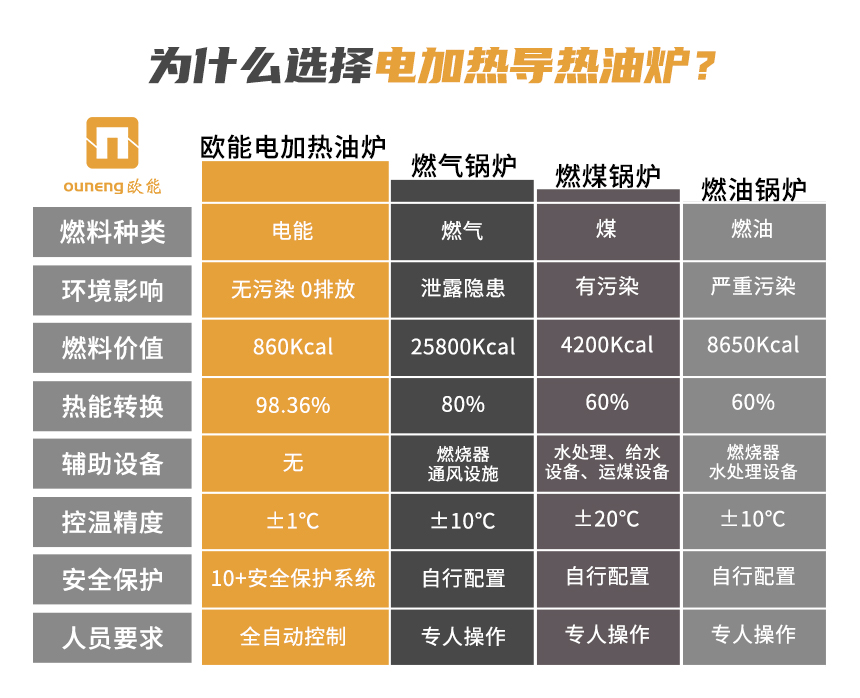 導熱油鍋爐優(yōu)勢